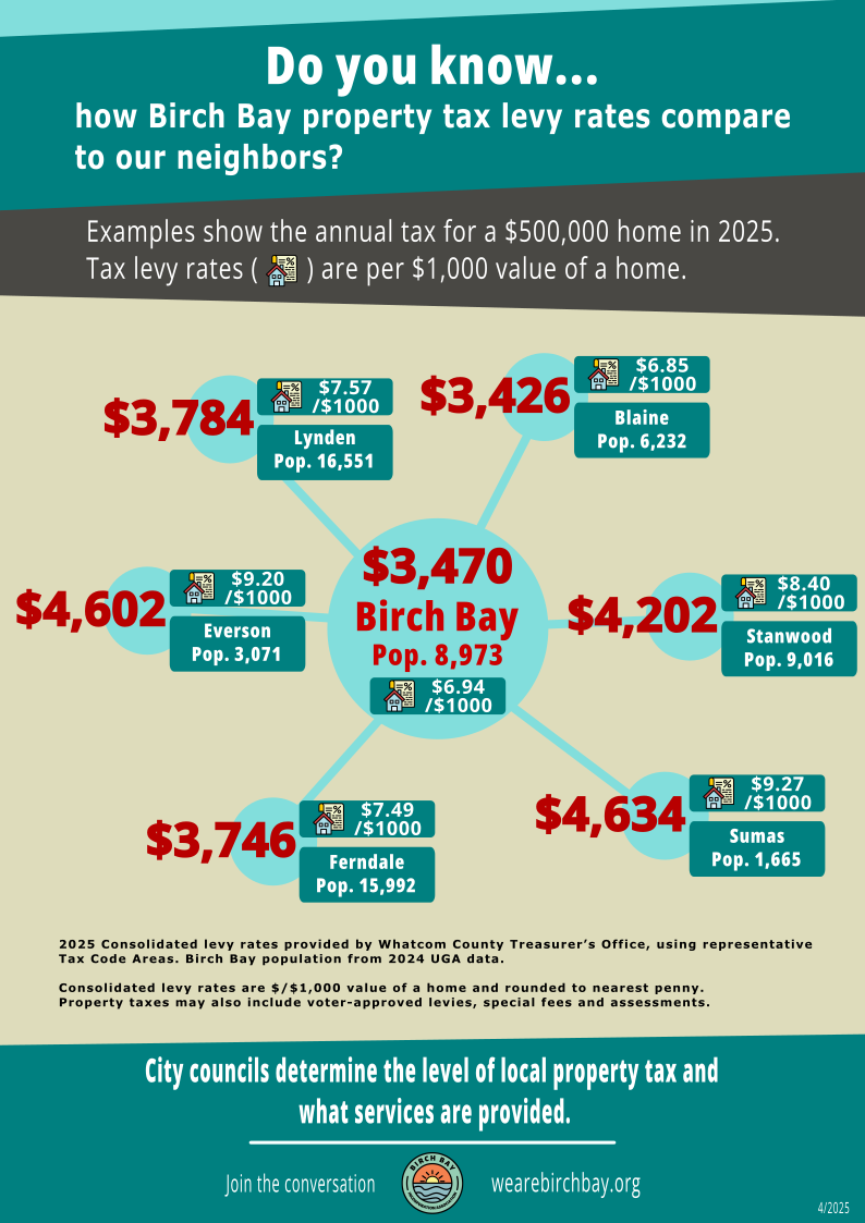 property tax sound bite