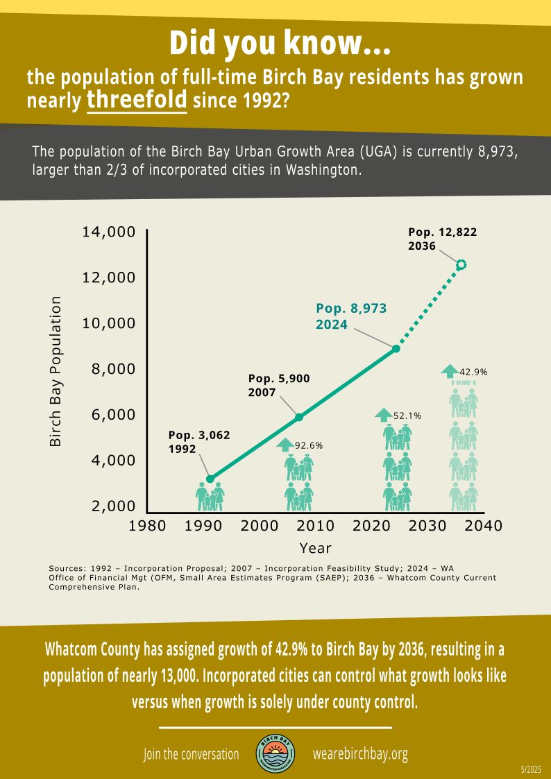 population infographic